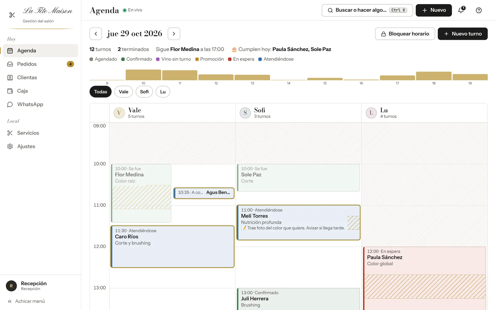 Agenda de recepción. Color por estado, ocupación por hora, próxima clienta y cumpleaños del día. Cada profesional en su columna.